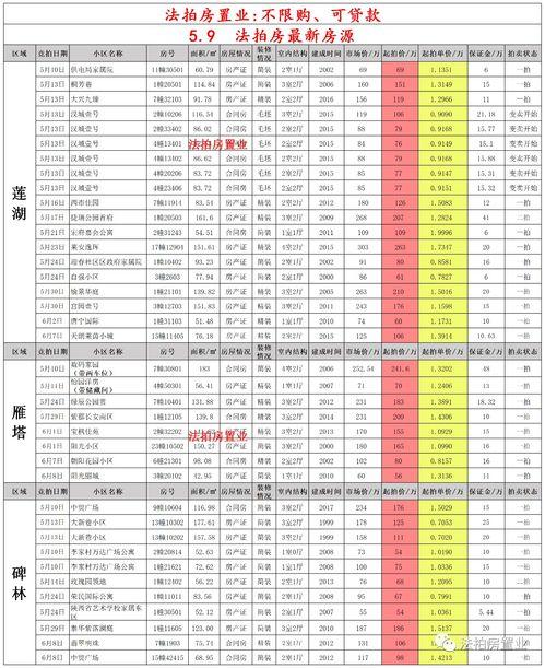 5月最新红装爆料,时尚潮流，尽在这一季的华丽蜕变